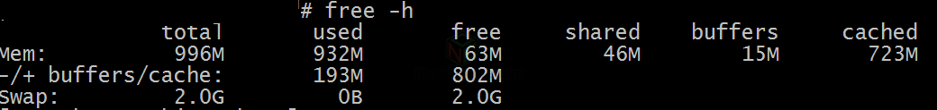 Xem lượng RAM đã dùng trên Linux đúng cách