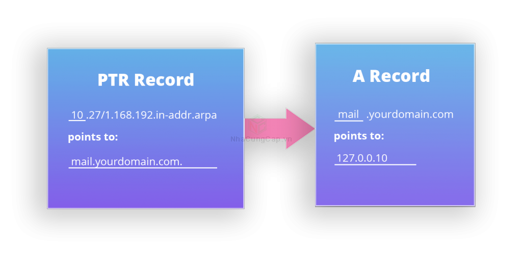 How to Setup Reverse DNS
