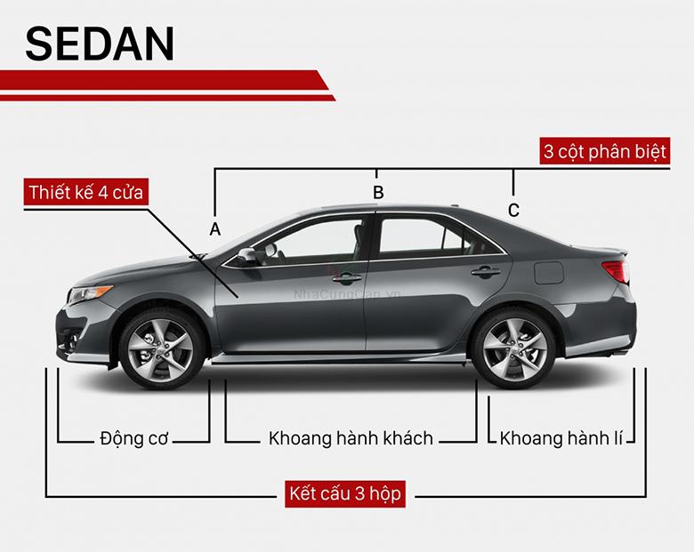 Phân biệt các dòng xe hơi và phân khúc các loại xe ô tô phổ biến tại Việt Nam