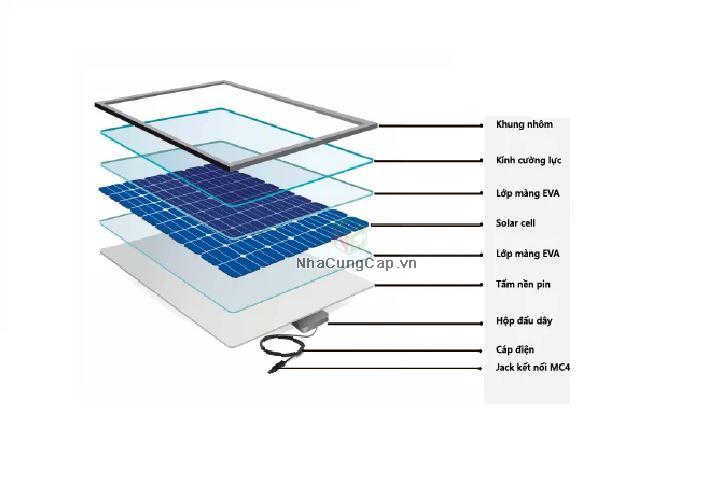 Cấu Tạo Lớp Tế Bào Quang điện Pin Nlmt
