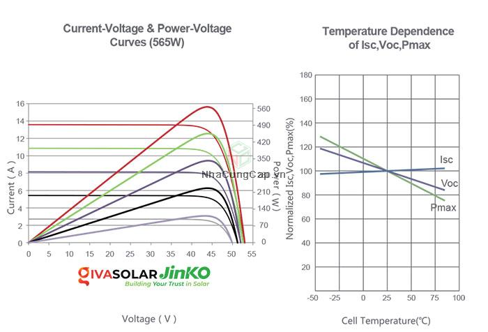 Đọc hiểu các thông số tấm pin năng lượng mặt trời 2
