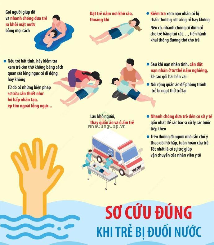 Sơ Cứu Trẻ đuối Nước đúng Cách