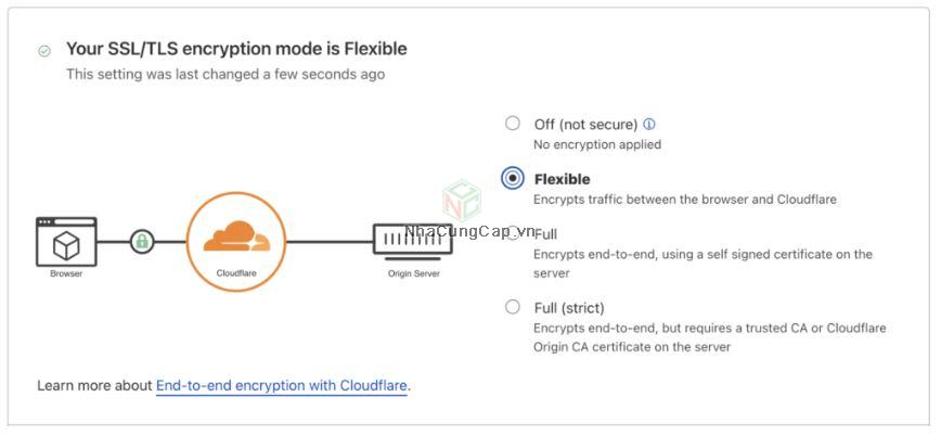 Tìm hiểu và hướng dẫn cài đặt SSL trên CloudFlare